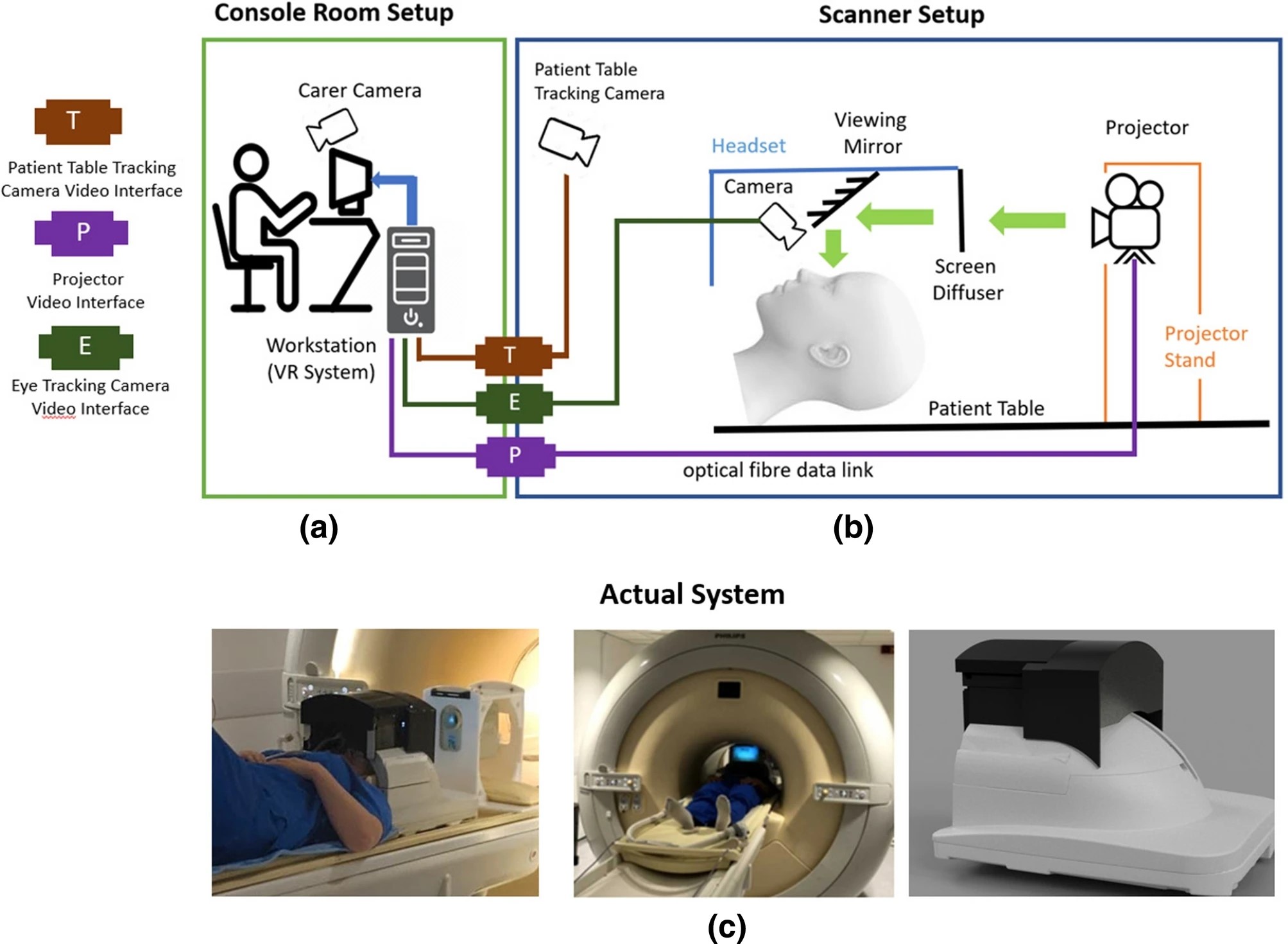 VR to improve MRI scan experience Information Age ACS